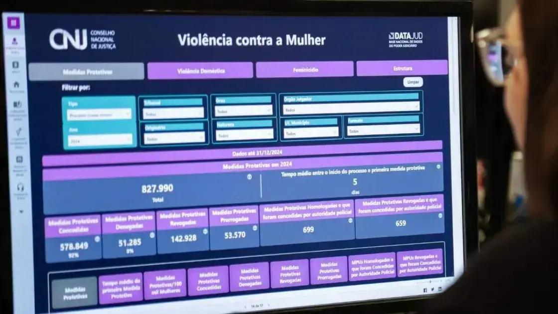 CNJ Começa a Monitorar Processos de Violência Contra a Mulher na Justiça