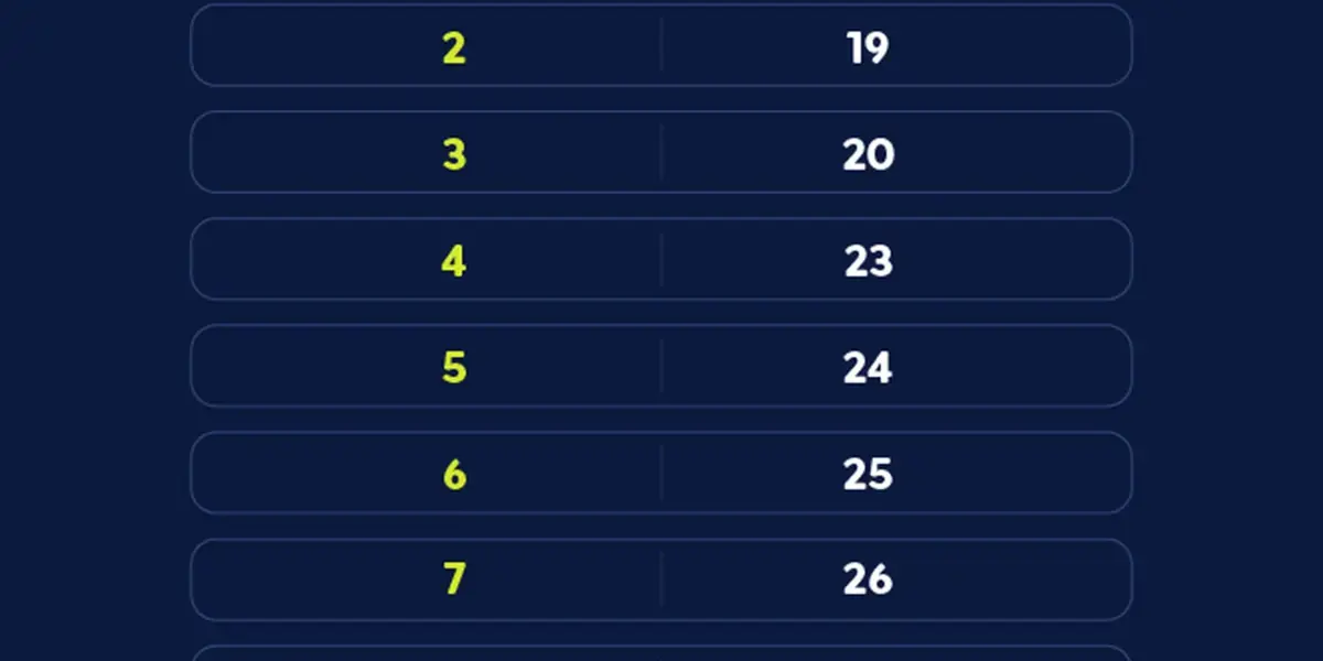 Caixa Econômica inicia pagamento do Bolsa Família para beneficiários com NIS final 8