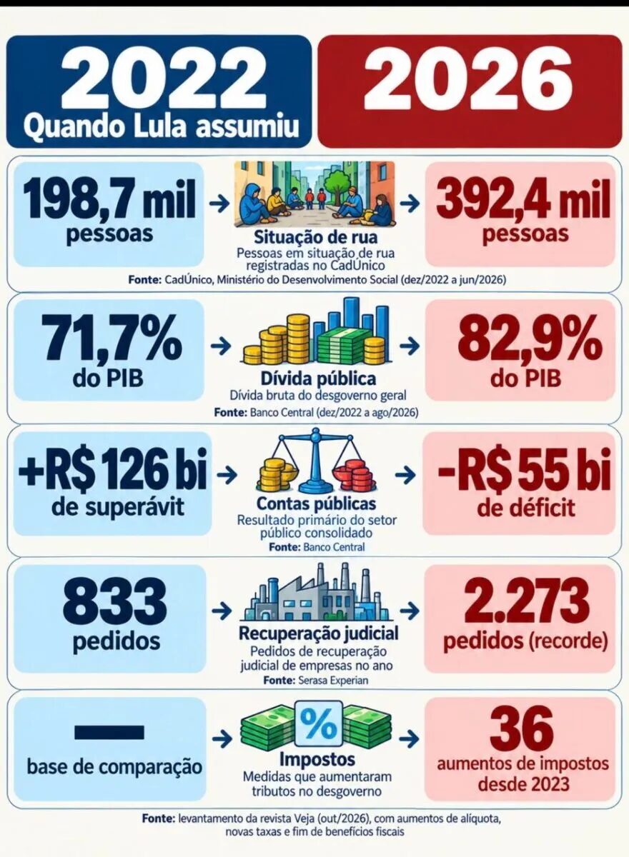 Porque voto 22
